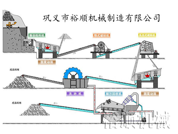 细砂回收机生产线配置